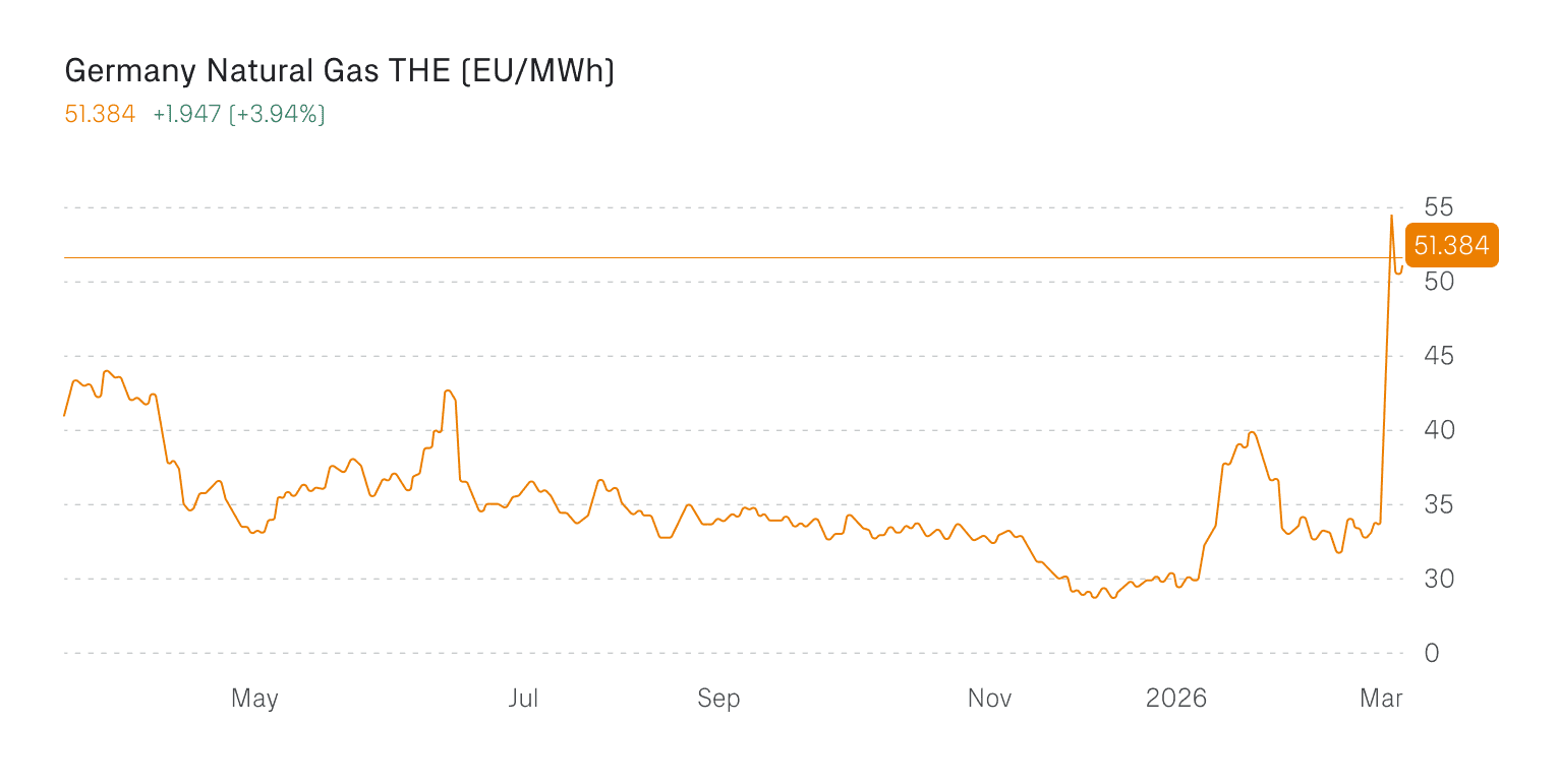 DE - natural gas.png